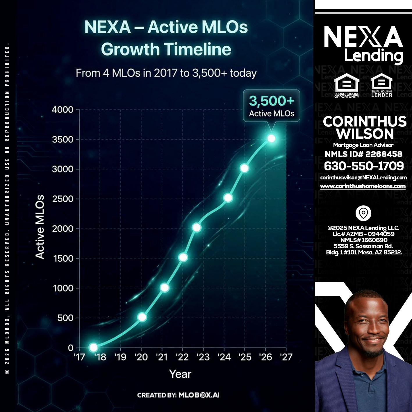 3500 MLOs - Corinthus Wilson -Loan Advisor/Investor/Commercial/International